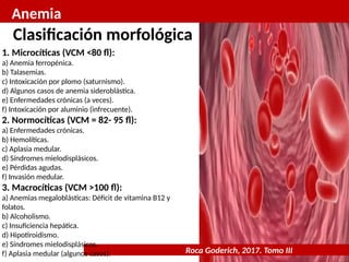 Roca Goderich, 2017. Tomo III
Anemia
Clasificación morfológica
1. Microcíticas (VCM <80 fl):
a) Anemia ferropénica.
b) Talasemias.
c) Intoxicación por plomo (saturnismo).
d) Algunos casos de anemia sideroblástica.
e) Enfermedades crónicas (a veces).
f) Intoxicación por aluminio (infrecuente).
2. Normocíticas (VCM = 82- 95 fl):
a) Enfermedades crónicas.
b) Hemolíticas.
c) Aplasia medular.
d) Síndromes mielodisplásicos.
e) Pérdidas agudas.
f) Invasión medular.
3. Macrocíticas (VCM >100 fl):
a) Anemias megaloblásticas: Déficit de vitamina B12 y
folatos.
b) Alcoholismo.
c) Insuficiencia hepática.
d) Hipotiroidismo.
e) Síndromes mielodisplásicos.
f) Aplasia medular (algunos casos).
 