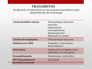 anemia SÑSALLSAPDLSADLASDLSDLASDLASDLASDLS