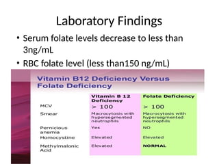 Folate Deficiency Anemia Rbc ANEMIA and It's types for study By SSK.pptx.pptx