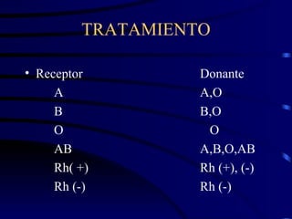 TRATAMIENTO Receptor Donante A A,O B B,O O   O AB A,B,O,AB Rh( +) Rh (+), (-) Rh (-) Rh (-) 
