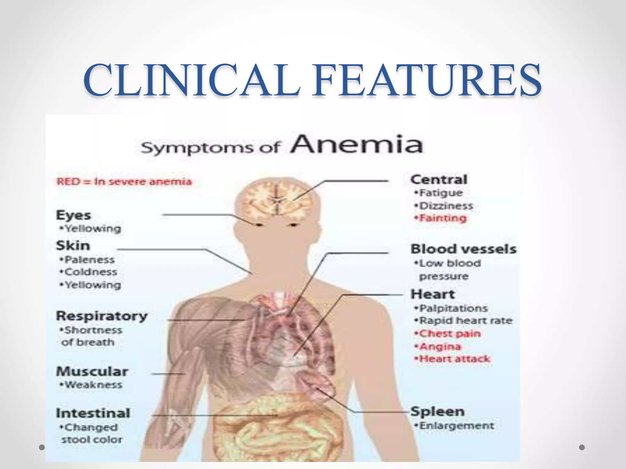 CLINICAL FEATURES
© Dr. Haseeb Ahmed Bhatti
 