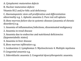 A. Cytoplasmic maturation defects
B. Nuclear maturation defects
Vitamin B12 and/or folic acid deficiency:
C. Haematopoietic stem cell proliferation and differentiation
abnormality e.g. 1. Aplastic anaemia 2. Pure red cell aplasia
D. Bone marrow failure due to systemic diseases (anaemia of chronic
disorders) e.g.
1. Anaemia of inflammation/infections, disseminated malignancy
2. Anaemia in renal disease
3. Anaemia due to endocrine and nutritional deficiencies
(hypometabolic states)
4. Anaemia in liver disease
E. Bone marrow infiltration e.g.
1. Leukaemias 2. Lymphomas 3. Myelosclerosis 4. Multiple myeloma
F. Congenital anaemia e.g.
1. Sideroblastic anaemia 2. Congenital dyserythropoietic anaemia.
 