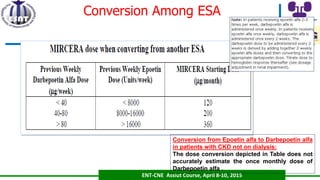 ENT-CNE Assiut Course, April 8-10, 2015
Conversion Among ESA
Conversion from Epoetin alfa to Darbepoetin alfa
in patients with CKD not on dialysis:
The dose conversion depicted in Table does not
accurately estimate the once monthly dose of
Darbepoetin alfa .
 