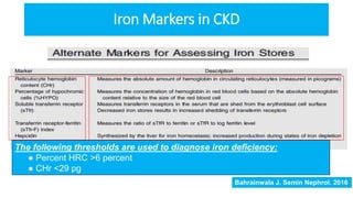 Iron Markers in CKD
Bahrainwala J. Semin Nephrol. 2016
The following thresholds are used to diagnose iron deficiency:
● Percent HRC >6 percent
● CHr <29 pg
 
