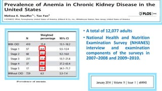 • A total of 12,077 adults
• National Health and Nutrition
Examination Survey (NHANES)
interview and examination
components of the surveys in
2007–2008 and 2009–2010.
 