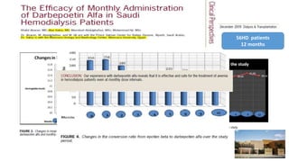 56HD patients
12 months
 