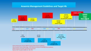 CSN
11-12 g/dL
EBPG
>11 g/dL
(upper limit
not defined)DOQI
11-12 g/dL
CARI
11-12 g/dL CVD
12-14 g/dL no CVD
KDOQI
11-12 g/dL
CARI
>11 g/dL CVD
12-14 g/dL no CVD
UK RA
>10 g/dL
EBPG
>11 g/dL
(upper limit
individualised)
CARI
11-12 g/dL CVD
12-14 g/dL no CVD
CVD=cardiovascular disease EBPG=European Best Practice Guidelines
CSN=Canadian Society Nephrology NICE=National Intitute of Health&Clinical excellence
CARI=Caring for Australian with Renal Impairment
Nephrol Dial Transplant (2009) 24: 348–354
1997 1998 1999 2000 2001 2002 2003 2004 2005 2006 2007
KDOQI
≥11 g/dL
(caution >13 g/dL)
Anaemia Management Guidelines and Target Hb
KDOQI
2007 update
11-12 g/dL
(not intentionally >13 g/dL)
UK NICE
10.5-12.5 g/dL
10-12 g/dL in children
<2yr
2008
ERBP 2008
11-12 g/dL kDIGO
11gm
Not>13g/dl
2012
 