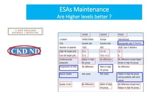Vs Placebo
`
ESAs Maintenance
Are Higher levels better ?
 