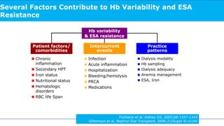 Several Factors Contribute to Hb Variability and ESA
Resistance
Patient factors/
comorbidities
Intercurrent
events
Hb variability
& ESA resistance
Practice
patterns
Chronic
inflammation
Secondary HPT
Iron status
Nutritional status
Hematologic
disorders
RBC life Span
Infection
Acute inflammation
Hospitalization
Bleeding/hemolysis
PRCA
Medications
Dialysis modality
Hb sampling
Dialysis adequacy
Anemia management
ESA, Iron
Fishbane et al. Kidney Int. 2005;68:1337-1343
Gilbertson et al. Nephrol Dial Transplant. 2006;21(Suppl 4):iv169
 