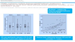 ERI was significantly reduced in HV-OL-HDF
at Months 3 and 6 with respect to Low flux
Positive linear relationship between ERI and HEP
(r2 0.258; P < 0.001).
40 patients – 7 dialysis units
Cross over randomized multicenter
Low flux/HV OLHDF
 