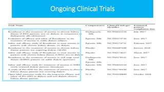 Ongoing Clinical Trials
 