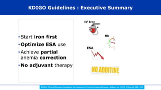 KDIGO Guidelines : Executive Summary
• Start iron first
• Optimize ESA use
• Achieve partial
anemia correction
• No adjuvant therapy
Hb
ESA
IV Iron
KDIGO Clinical Practice Guideline for Anemia in Chronic Kidney Disease. Kidney Int. 2012; 2(Sup 4):331–335
 