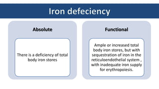 Absolute
There is a deficiency of total
body iron stores
Functional
Ample or increased total
body iron stores, but with
sequestration of iron in the
reticuloendothelial system ,
with inadequate iron supply
for erythropoiesis.
 