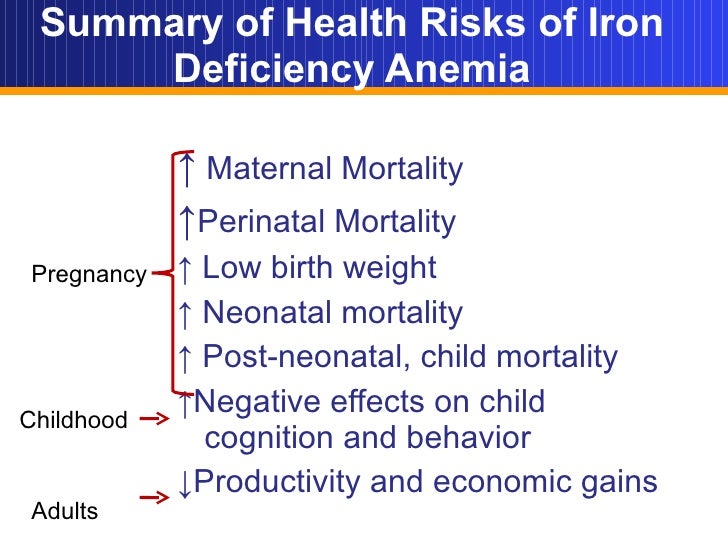 Maternal and Child Anemia Why, what works, what needs more work?