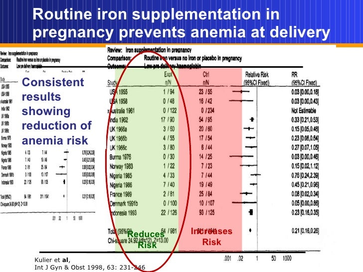 Maternal and Child Anemia Why, what works, what needs more work?