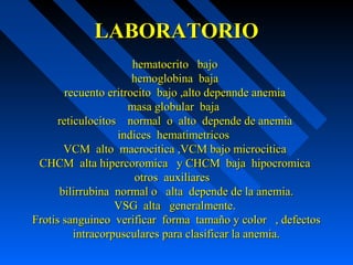 LABORATORIOLABORATORIO
hematocrito bajohematocrito bajo
hemoglobina bajahemoglobina baja
recuento eritrocito bajo ,alto depennde anemiarecuento eritrocito bajo ,alto depennde anemia
masa globular bajamasa globular baja
reticulocitos normal o alto depende de anemiareticulocitos normal o alto depende de anemia
indices hematimetricosindices hematimetricos
VCM alto macrocitica ,VCM bajo microciticaVCM alto macrocitica ,VCM bajo microcitica
CHCM alta hipercoromica y CHCM baja hipocromicaCHCM alta hipercoromica y CHCM baja hipocromica
otros auxiliaresotros auxiliares
bilirrubina normal o alta depende de la anemia.bilirrubina normal o alta depende de la anemia.
VSG alta generalmente.VSG alta generalmente.
Frotis sanguineo verificar forma tamaño y color , defectosFrotis sanguineo verificar forma tamaño y color , defectos
intracorpusculares para clasificar la anemia.intracorpusculares para clasificar la anemia.
 