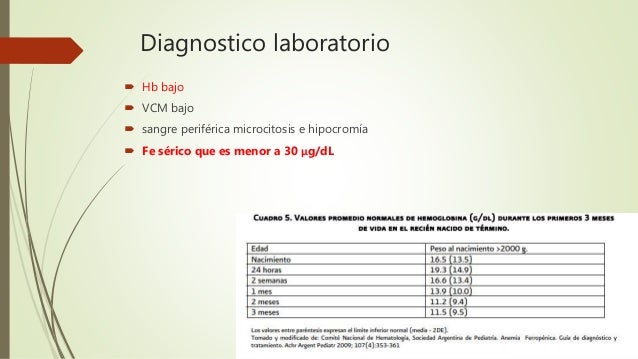 Anemia por deficiencia de hierro pediatrica