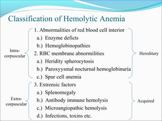 Classification of Hemolytic Anemia
1. Abnormalities of red blood cell interior
a.) Enzyme deficts
b.) Hemoglobinopathies
2. RBC membrane abnormilities
a.) Heridity spherocytosis
b.) Paroxyysmal nocturnal hemoglobinuria
c.) Spur cell anemia
3. Extrensic factors
a.) Splenomegaly
b.) Antibody immune hemolysis
c.) Microangiopathic hemolysis
d.) Infections, toxins etc.
Intra-
corpuscular
Extra-
corpuscular
Hereditary
Acquired
 