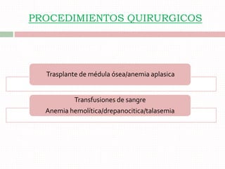 PROCEDIMIENTOS QUIRURGICOS
Trasplante de médula ósea/anemia aplasica
Transfusiones de sangre
Anemia hemolítica/drepanocitica/talasemia
 