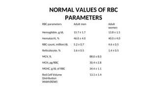 Anemia (2).ppt in adults in Ethiopia hospials | PPT