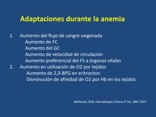 Adaptaciones durante la anemia
1. Aumento del flujo de sangre oxigenada
Aumento de FC
Aumento del GC
Aumento de velocidad de circulación
Aumento preferencial del FS a órganos vitales
2. Aumento en utilización de O2 por tejidos
Aumento de 2,3-BPG en eritrocitos
Disminución de afinidad de O2 por Hb en los tejidos
McKenzie ShB; Hematología Clínica 2ª ed.; MM; 2007
 