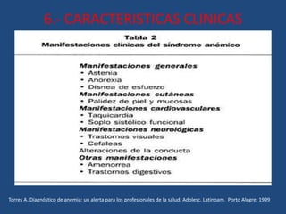 6.- CARACTERISTICAS CLINICAS
Torres A. Diagnóstico de anemia: un alerta para los profesionales de la salud. Adolesc. Latinoam. Porto Alegre. 1999
 