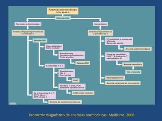 Protocolo diagnóstico de anemias normociticas. Medicine. 2008
 