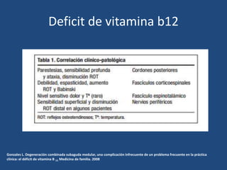 Deficit de vitamina b12
Gonzales L. Degeneración combinada subaguda medular, una complicación infrecuente de un problema frecuente en la práctica
clínica: el déficit de vitamina B 12. Medicina de familia. 2008
 
