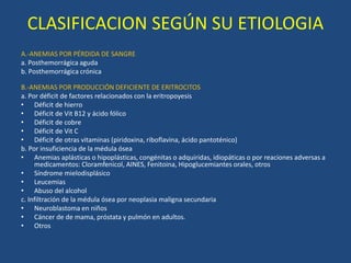 CLASIFICACION SEGÚN SU ETIOLOGIA
A.-ANEMIAS POR PÉRDIDA DE SANGRE
a. Posthemorrágica aguda
b. Posthemorrágica crónica
B.-ANEMIAS POR PRODUCCIÓN DEFICIENTE DE ERITROCITOS
a. Por déficit de factores relacionados con la eritropoyesis
• Déficit de hierro
• Déficit de Vit B12 y ácido fólico
• Déficit de cobre
• Déficit de Vit C
• Déficit de otras vitaminas (piridoxina, riboflavina, ácido pantoténico)
b. Por insuficiencia de la médula ósea
• Anemias aplásticas o hipoplásticas, congénitas o adquiridas, idiopáticas o por reaciones adversas a
medicamentos: Cloramfenicol, AINES, Fenitoina, Hipoglucemiantes orales, otros
• Síndrome mielodisplásico
• Leucemias
• Abuso del alcohol
c. Infiltración de la médula ósea por neoplasia maligna secundaria
• Neuroblastoma en niños
• Cáncer de de mama, próstata y pulmón en adultos.
• Otros
 