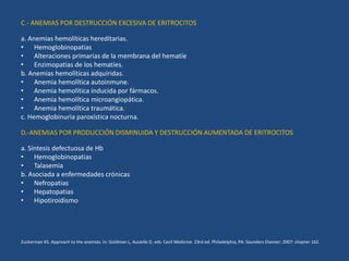 C.- ANEMIAS POR DESTRUCCIÓN EXCESIVA DE ERITROCITOS
a. Anemias hemolíticas hereditarias.
• Hemoglobinopatias
• Alteraciones primarias de la membrana del hematíe
• Enzimopatias de los hematíes.
b. Anemias hemolíticas adquiridas.
• Anemia hemolítica autoinmune.
• Anemia hemolítica inducida por fármacos.
• Anemia hemolítica microangiopática.
• Anemia hemolítica traumática.
c. Hemoglobinuria paroxística nocturna.
D.-ANEMIAS POR PRODUCCIÓN DISMINUIDA Y DESTRUCCIÓN AUMENTADA DE ERITROCITOS
a. Síntesis defectuosa de Hb
• Hemoglobinopatias
• Talasemia
b. Asociada a enfermedades crónicas
• Nefropatias
• Hepatopatias
• Hipotiroidismo
Zuckerman KS. Approach to the anemias. In: Goldman L, Ausiello D, eds. Cecil Medicine. 23rd ed. Philadelphia, PA: Saunders Elsevier; 2007: chapter 162.
 