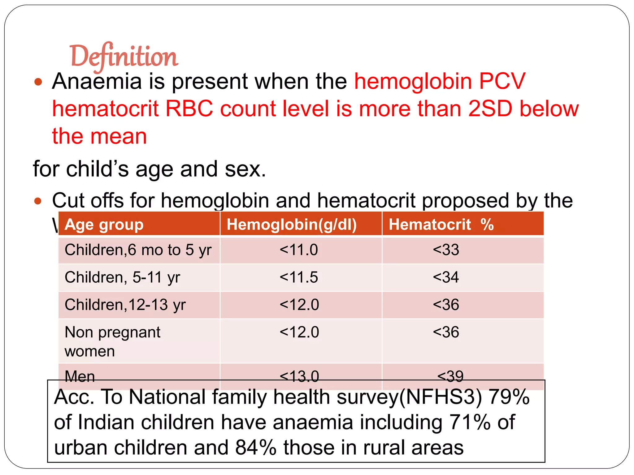 Definition
 Anaemia is present when the hemoglobin PCV
hematocrit RBC count level is more than 2SD below
the mean
for child’s age and sex.
 Cut offs for hemoglobin and hematocrit proposed by the
WHO to define anaemia-----Age group Hemoglobin(g/dl) Hematocrit %
Children,6 mo to 5 yr <11.0 <33
Children, 5-11 yr <11.5 <34
Children,12-13 yr <12.0 <36
Non pregnant
women
<12.0 <36
Men <13.0 <39
Acc. To National family health survey(NFHS3) 79%
of Indian children have anaemia including 71% of
urban children and 84% those in rural areas
 