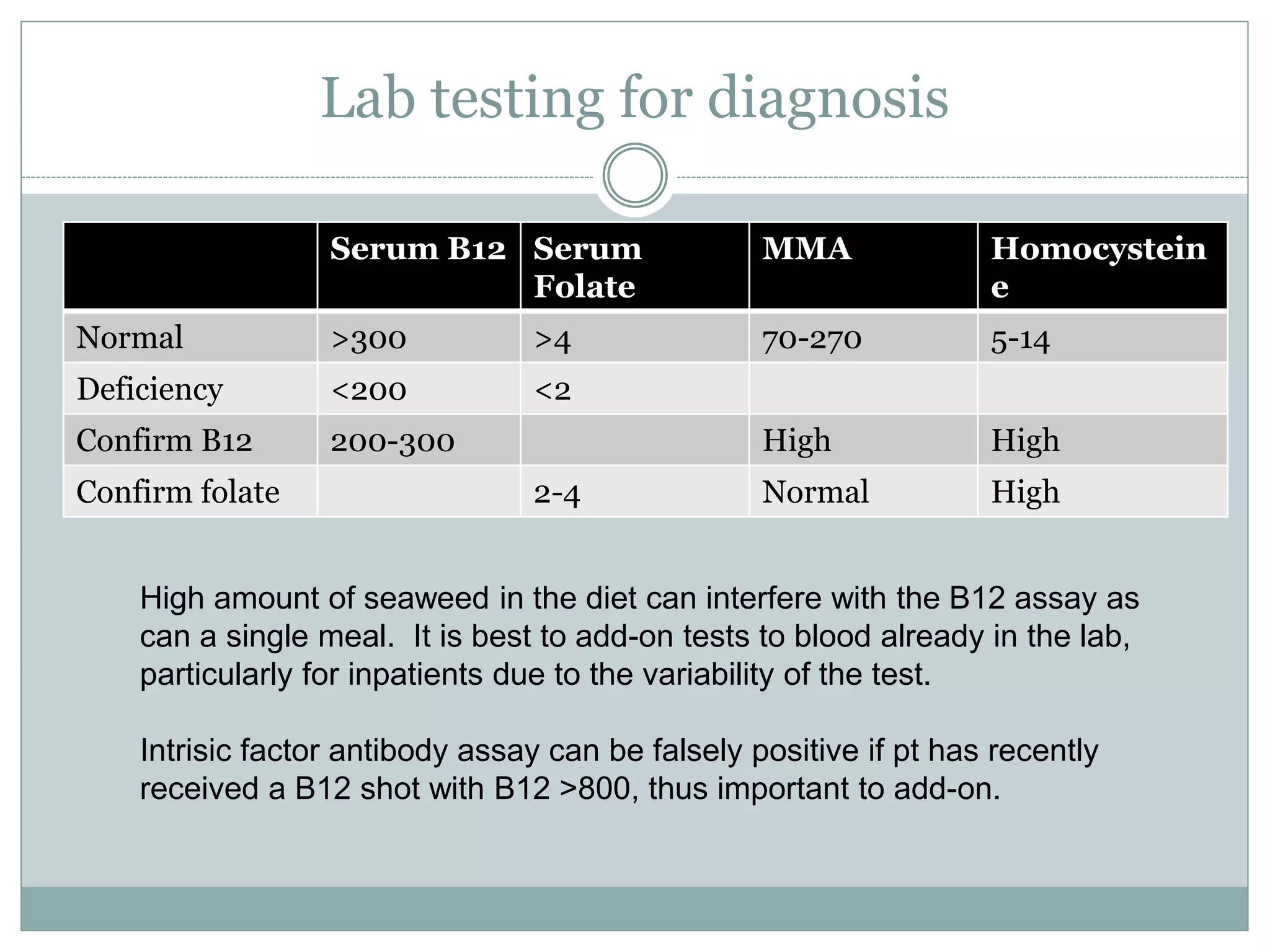 Lab testing for diagnosis
Serum B12 Serum
Folate
MMA Homocystein
e
Normal >300 >4 70-270 5-14
Deficiency <200 <2
Confirm B12 200-300 High High
Confirm folate 2-4 Normal High
High amount of seaweed in the diet can interfere with the B12 assay as
can a single meal. It is best to add-on tests to blood already in the lab,
particularly for inpatients due to the variability of the test.
Intrisic factor antibody assay can be falsely positive if pt has recently
received a B12 shot with B12 >800, thus important to add-on.
 