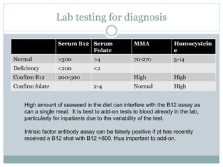 Lab testing for diagnosis
Serum B12 Serum
Folate
MMA Homocystein
e
Normal >300 >4 70-270 5-14
Deficiency <200 <2
Confirm B12 200-300 High High
Confirm folate 2-4 Normal High
High amount of seaweed in the diet can interfere with the B12 assay as
can a single meal. It is best to add-on tests to blood already in the lab,
particularly for inpatients due to the variability of the test.
Intrisic factor antibody assay can be falsely positive if pt has recently
received a B12 shot with B12 >800, thus important to add-on.
 