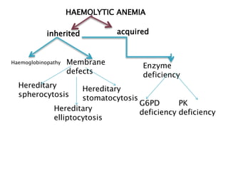 HAEMOLYTIC ANEMIA
inherited acquired
Haemoglobinopathy Membrane
defects
Enzyme
deficiency
Hereditary
spherocytosis
Hereditary
elliptocytosis
Hereditary
stomatocytosis
G6PD
deficiency
PK
deficiency
 