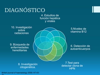 DIAGNÓSTICO
4. Estudios de
función hepática
y virales
10. Investigación
sobre
radiaciones

9. Búsqueda de
enfermedades
hereditarias

8. Investigación
citogenética.
British journal of haematology 2009;147:43-

5.Niveles de
vitamina B12

6. Detección de
autoanticuerpos

7.Test para
detectar clona de
HPN

 