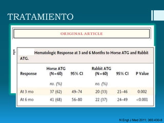 TRATAMIENTO

N Engl J Med 2011; 365:430-8

 