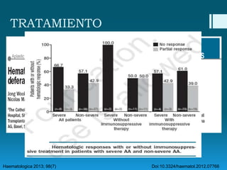 TRATAMIENTO

Haematologica 2013; 98(7)

Doi:10.3324/haematol.2012.07766

 