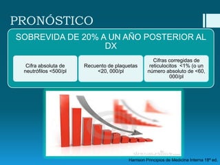 PRONÓSTICO
SOBREVIDA DE 20% A UN AÑO POSTERIOR AL
DX
Cifra absoluta de
neutrófilos <500/pl

Recuento de plaquetas
<20, 000/pl

Cifras corregidas de
reticulocitos <1% (o un
número absoluto de <60,
000/pl

Harrison Principios de Medicina Interna 18ª ed.

 
