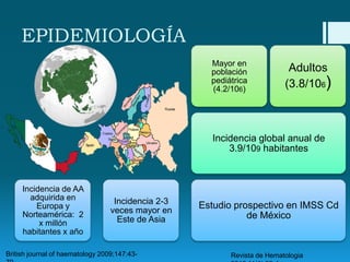 EPIDEMIOLOGÍA
Mayor en
población
pediátrica
(4.2/106)

Adultos
(3.8/106)

Incidencia global anual de
3.9/109 habitantes

Incidencia de AA
adquirida en
Europa y
Norteamérica: 2
x millón
habitantes x año

Incidencia 2-3
veces mayor en
Este de Asia

British journal of haematology 2009;147:43-

Estudio prospectivo en IMSS Cd
de México

Revista de Hematologia

 