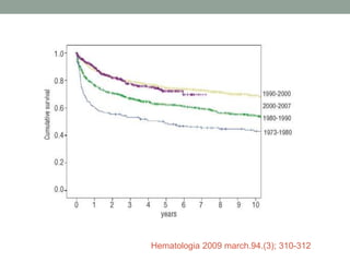 Hematologia 2009 march.94.(3); 310-312
 