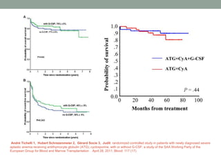 André Tichelli 1, Hubert Schrezenmeier 2, Gérard Socie 3, Judit randomized controlled study in patients with newly diagnosed severe
aplastic anemia receiving antithymocyte globulin (ATG), cyclosporine, with or without G-CSF: a study of the SAA Working Party of the
European Group for Blood and Marrow Transplantation . April 28, 2011; Blood: 117 (17)
 