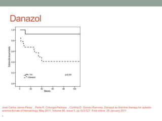 Danazol
José Carlos Jaime-Pérez , Perla R. Colunga-Pedraza , Cynthia D. Gómez-Ramírez, Danazol as first-line therapy for aplastic
anemia Annals of Hematology, May 2011, Volume 90, Issue 5, pp 523-527, First online: 29 January 2011
,
 