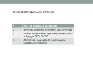 CONCLUSIONES
1 ATG de caballo es el estandar
2 Si no hay disponible de caballo, usar de conejo
3 No hay aumento en la spervivencia o respuesta
al Agregar EPO, G-CSF
4 Aternativas: dosis alta de ciclofosfamida,
Danazol, Alentuzumab
INMUNOSUPRESION
 