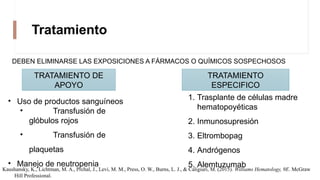 Tratamiento
DEBEN ELIMINARSE LAS EXPOSICIONES A FÁRMACOS O QUÍMICOS SOSPECHOSOS
TRATAMIENTO DE
APOYO
TRATAMIENTO
ESPECIFICO
1. Trasplante de células madre
hematopoyéticas
2. Inmunosupresión
3. Eltrombopag
4. Andrógenos
5. Alemtuzumab
• Uso de productos sanguíneos
• Transfusión de
glóbulos rojos
• Transfusión de
plaquetas
• Manejo de neutropenia
Kaushansky, K., Lichtman, M. A., Prchal, J., Levi, M. M., Press, O. W., Burns, L. J., & Caligiuri, M. (2015). Williams Hematology, 9E. McGraw
Hill Professional.
 