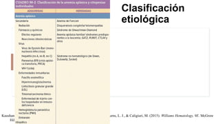 Kaushansky, K., Lichtman, M. A., Prchal, J., Levi, M. M., Press, O. W., Burns, L. J., & Caligiuri, M. (2015). Williams Hematology, 9E. McGraw
Hill Professional.
Clasificación
etiológica
 