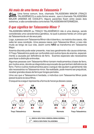 5
TALASSEMIA MINOR ou TRAÇO TALASSÊMICO não é uma doença, sendo
considerada uma característica genética, na qual a pessoa herda um único gen
daTalassemia de um de seus pais.
Logo, a pessoa com Talassemia Minor não é doente e, na maioria dos casos, não
sabe ter essa condição. Uma pessoa nasce com Talassemia Minor, e isso não
muda ao longo de sua vida, assim como se transforma em Talassemia
Major.
Anemia discreta pode estar presente, mas isso geralmente não causa sintomas.
O Traço Talassêmico pode ser confundido com outros tipos de anemia, especial-
mente a causada por deficiência de ferro. Exames especiais são necessários
para fazer a distinção entre elas.
Algumas pessoas com Talassemia Minor tomam medicamentos à base de ferro,
por muitos anos, devido ao diagnóstico equivocado de que tenham deficiência de
ferro. Ferro e outros medicamentos para o sangue não ajudam e geralmente não
são necessários na Talassemia minor. Na realidade, pode mesmo ser prejudicial,
receber grandes doses de ferro por longos períodos.
Uma vez que a Talassemia é herdada, o indivíduo com Talassemia Minor pode
passá-la para os seus filhos.
O esquema a seguir representa a forma de herança desses casos.
NÃO
Há mais de uma forma de Talassemia ?
Uma forma comum, leve, chamada TALASSEMIA MINOR (TRAÇO
TALASSÊMICO) e outra forma severa , que é chamada TALASSEMIA
MAJOR (ANEMIA DE COOLEY). Alguns pacientes ficam entre esses dois
extremos, e são considerados como tendoTALASSEMIAINTERMÉDIA.
O que significa ter Talassemia Minor ?
Sim.
A - INDICA GEN PARA HEMOGLOBINA NORMAL
- INDICA GEN PARA TALASSEMIAb
Tal
AA AA
AAA bTal
A bTal
A bTal
Traço Talassêmico Normais
AA A bTal
A bTal
A bTal
Traço Talassêmico
AA AA
Normais
 