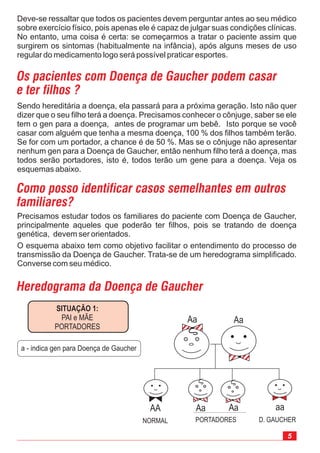 5
Precisamos estudar todos os familiares do paciente com Doença de Gaucher,
principalmente aqueles que poderão ter filhos, pois se tratando de doença
genética, devem ser orientados.
O esquema abaixo tem como objetivo facilitar o entendimento do processo de
transmissão da Doença de Gaucher. Trata-se de um heredograma simplificado.
Converse com seu médico.
Deve-se ressaltar que todos os pacientes devem perguntar antes ao seu médico
sobre exercício físico, pois apenas ele é capaz de julgar suas condições clínicas.
No entanto, uma coisa é certa: se começarmos a tratar o paciente assim que
surgirem os sintomas (habitualmente na infância), após alguns meses de uso
regular do medicamento logo será possível praticar esportes.
Os pacientes com Doença de Gaucher podem casar
e ter filhos ?
Sendo hereditária a doença, ela passará para a próxima geração. Isto não quer
dizer que o seu filho terá a doença. Precisamos conhecer o cônjuge, saber se ele
tem o gen para a doença, antes de programar um bebê. Isto porque se você
casar com alguém que tenha a mesma doença, 100 % dos filhos também terão.
Se for com um portador, a chance é de 50 %. Mas se o cônjuge não apresentar
nenhum gen para a Doença de Gaucher, então nenhum filho terá a doença, mas
todos serão portadores, isto é, todos terão um gene para a doença. Veja os
esquemas abaixo.
Como posso identificar casos semelhantes em outros
familiares?
Heredograma da Doença de Gaucher
a - indica gen para Doença de Gaucher
SITUAÇÃO 1:
PAI e MÃE
PORTADORES
Aa
Aa Aa aa
Aa
AA
NORMAL PORTADORES D. GAUCHER
 