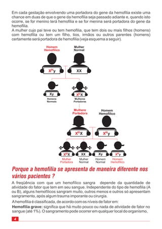 Em cada gestação envolvendo uma portadora do gene da hemofilia existe uma
chance em duas de que o gene da hemofilia seja passado adiante e, quando isto
ocorre, se for menino terá hemofilia e se for menina será portadora do gene da
hemofilia.
A mulher cujo pai teve ou tem hemofilia, que tem dois ou mais filhos (homens)
com hemofilia ou tem um filho, tios, irmãos ou outros parentes (homens)
certamente será portadora de hemofilia (veja esquema a seguir).
A freqüência com que um hemofílico sangra depende da quantidade de
atividade do fator que tem em seu sangue. Independente do tipo de hemofilia (A
ou B), alguns hemofílicos sangram muito, outros menos e outros só apresentam
sangramento, após algum trauma imporante ou cirurgia.
Homem
Hemofílico
Mulher
Normal
Homens
Normais
Mulheres
Portadoras
Mulhere
Portadora
Homem
Hemofílico
Mulher
Portadora
Mulher
Normal
Homem
Normal
Homem
Hemofílico
Ahemofilia é classificada, de acordo com os níveis de fator em:
significa que há muito pouco ou nada de atividade de fator no
sangue (até 1%). O sangramento pode ocorrer em qualquer local do organismo,
Hemofilia grave:
XXX yH
HXy X X
X yH
H XyX X H
X yXX
X XH
 