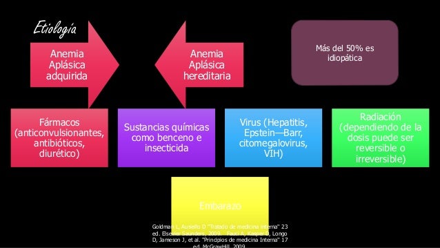 Anemia aplásica, mielodisplasia, anemias mieloptísicas