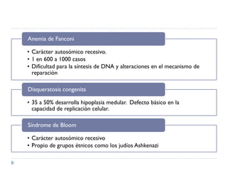 Anemia de Fanconi

• Carácter autosómico recesivo.
• 1 en 600 a 1000 casos
• Dificultad para la síntesis de DNA y alteraciones en el mecanismo de
  reparación

Disqueratosis congenita

• 35 a 50% desarrolla hipoplasia medular. Defecto básico en la
  capacidad de replicación celular.

Síndrome de Bloom

• Carácter autosómico recesivo
• Propio de grupos étnicos como los judíos Ashkenazi
 